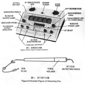 Máy châm cứu 6 cọc KWD-808-I